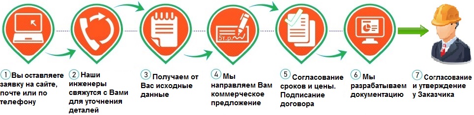 Типовая Форма Ппр В Строительстве Ворд